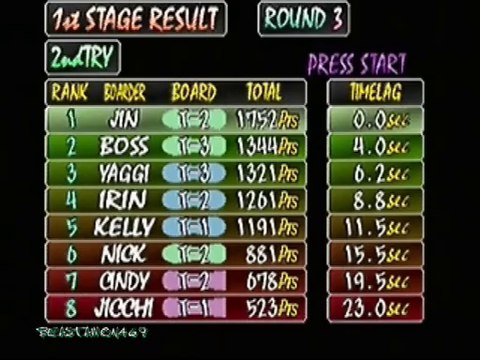 BDIA : Cool Boarders 2 Competition Mode - The Japanese Speed Demon