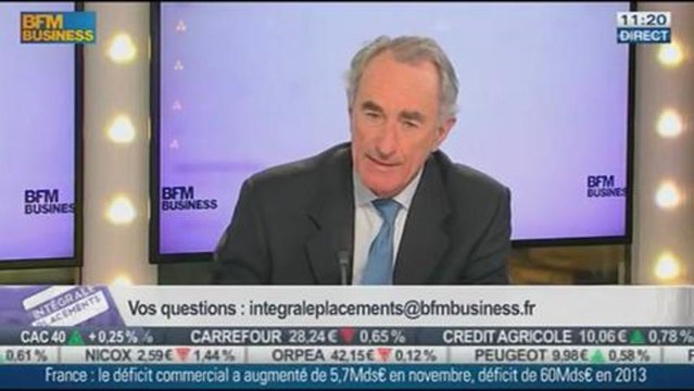 Jean Borjeix VS Eric Bertrand: La tendance des marchés, dans Intégrale Placements – 09/01 2/2