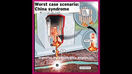How and Why Radiation entered the Pacific Ocean