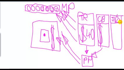 Build The Perfect Website Part 4