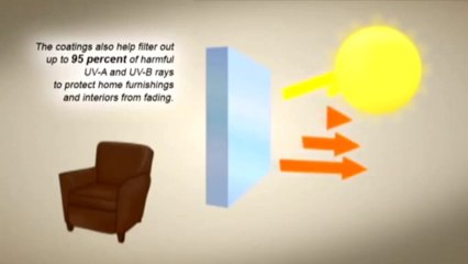 Weathershield Windows Reviews | Zo-e-shield 8 - The Energy Glass System