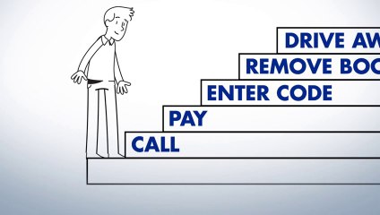 What do I do after my car gets booted-