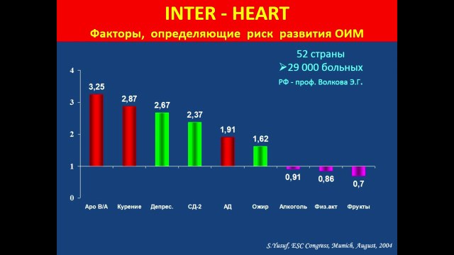 Жизнеспособный миокард. Клиническое значение, оценка и коррекция. Клиническая оценка тяжести ХСН. Арутюнов А.В. 2013