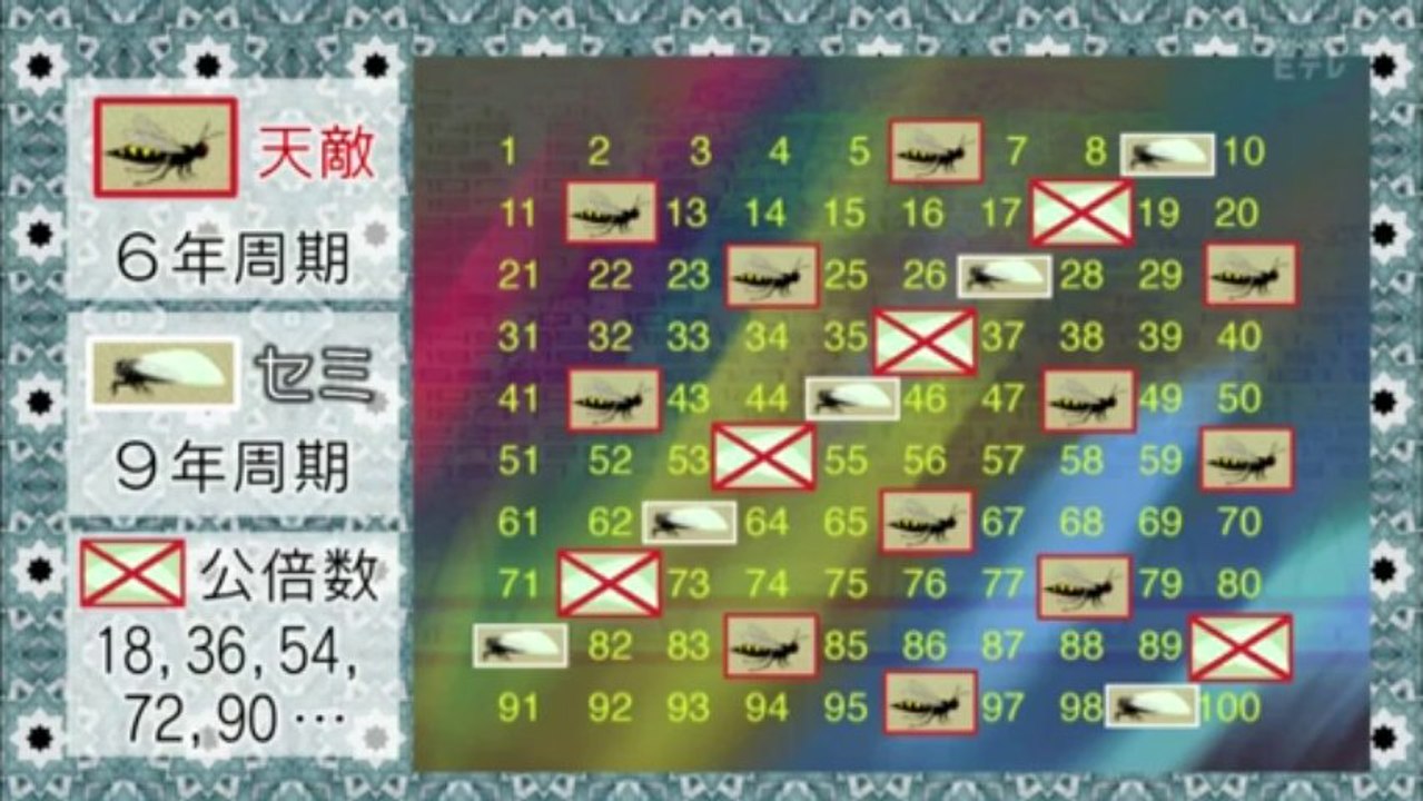 オックスフォード白熱教室　第01回