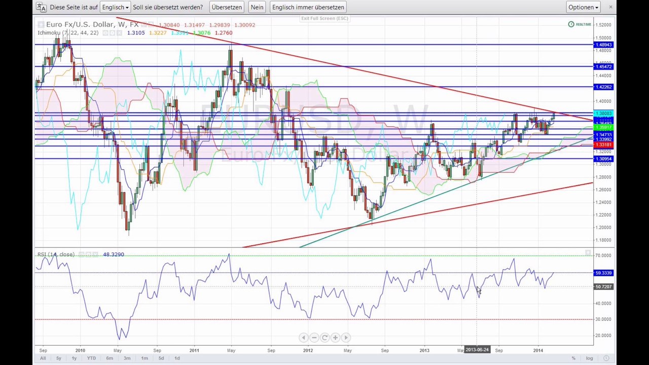 Die Konjunktur läuft wieder an