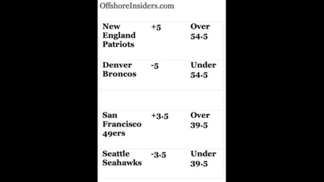 Patriots-Broncos, 49ers-Seahawks Line, Spread Vegas