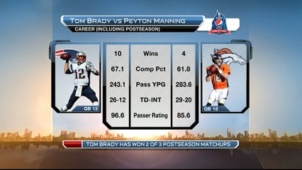 Brady vs. Manning: Who has the edge this time?
