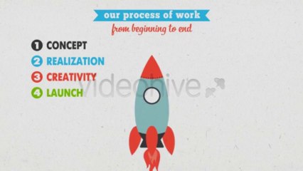 You Opened Business... - After Effects Template