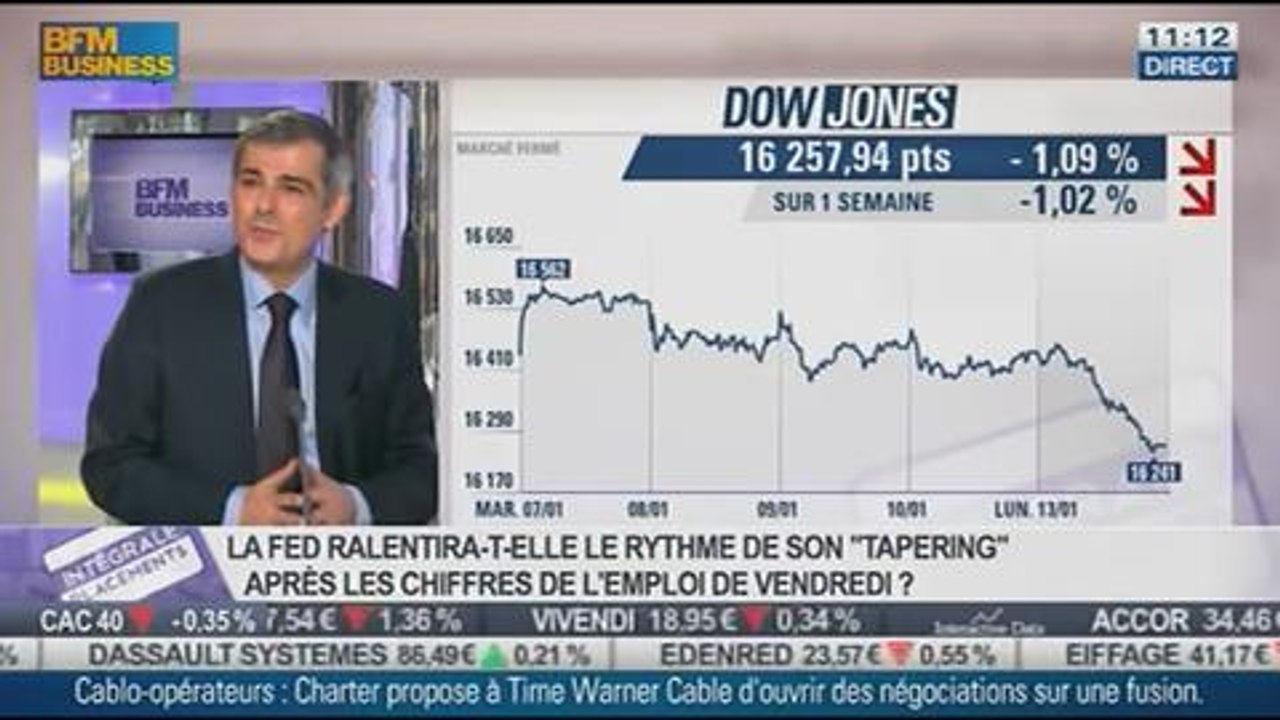 Marchés: Les chiffres de l'emploi américain sèment le doute: Pierre Barral, dans Intégrale Placements – 14/01