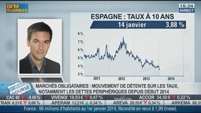 Détente généralisée des taux sur les marchés obligataires: Axel Botte, dans Intégrale Bourse - 14/01