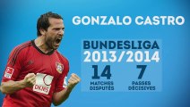 Gonzalo Castro, ses passes décisives avec le Bayer Leverkusen