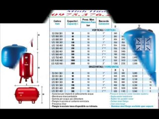 bảng giá bình tích áp 100 lít .200 lít .300 lít ,báo giá bình tích áp Varem -italy : 0975.376.282