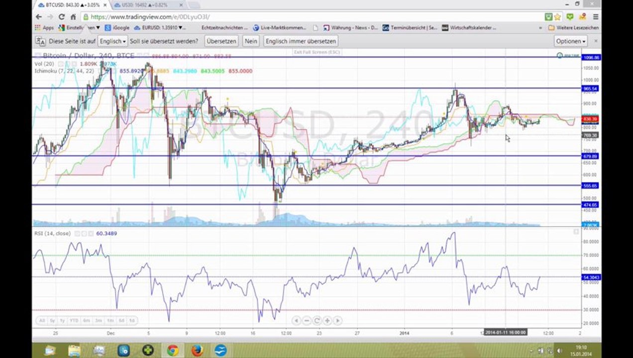 Marktanalyse 16.01.: Eurozone-Nordamerika