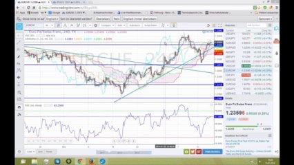 Marktausblick 16.01.: Großbritannien-Ozeanien-Asien-Schweiz