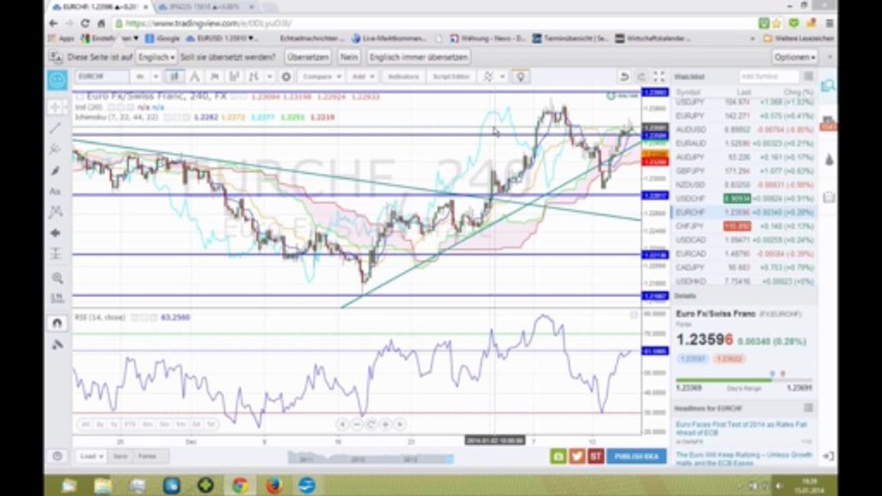 Marktausblick 16.01.: Großbritannien-Ozeanien-Asien-Schweiz