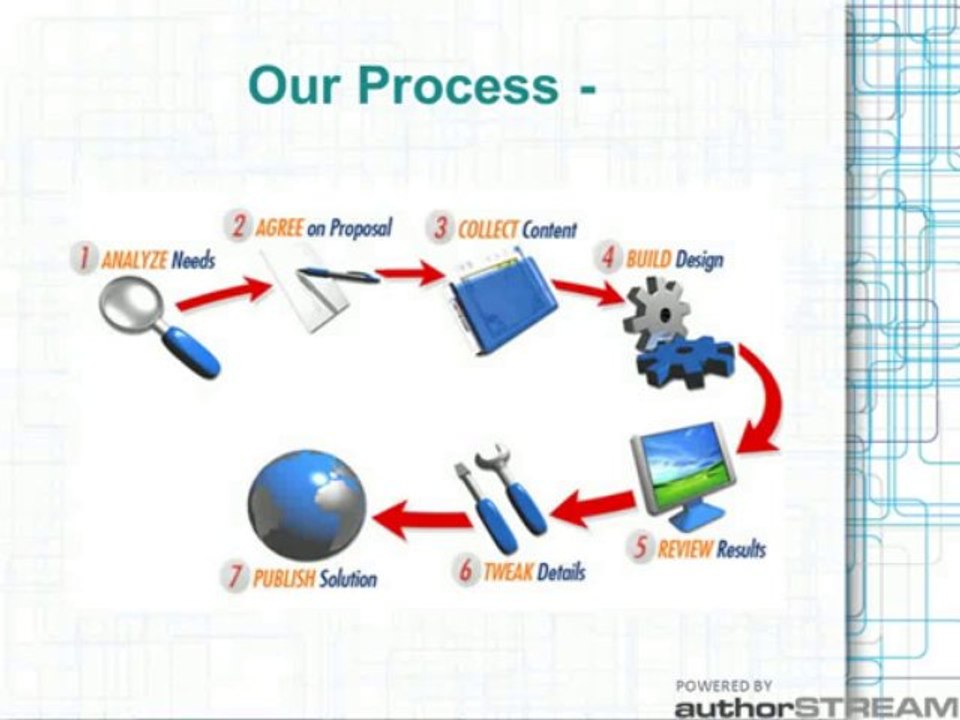 Web Designer India