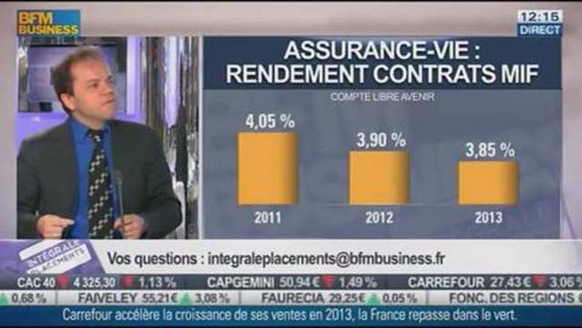 Les réponses de Jean-François Filliatre aux auditeurs, dans Intégrale Placements - 16/01 1/2