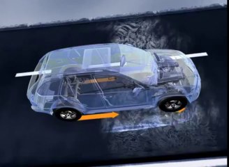 BMW xDrive Technology Explained