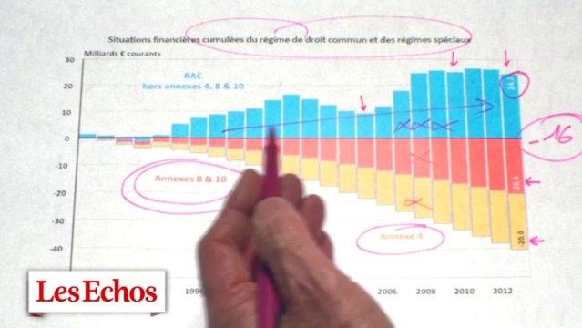 Chômage : les privilégiés du système. Les graphiques de Vittori #32