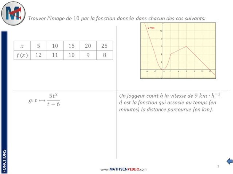 Exercice: Image d'un nombre par une fonction