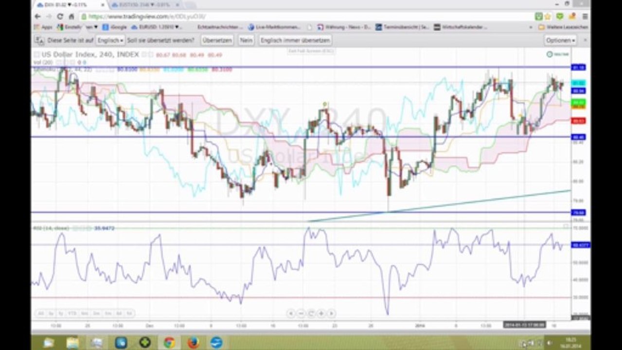 Marktausblick 16. Januar: Eurozone-Nordamerika