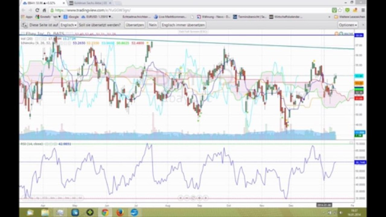 Marktausblick 16. Januar: Rohstoffe-Aktien