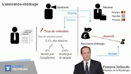 L’assurance-chômage pour les nuls