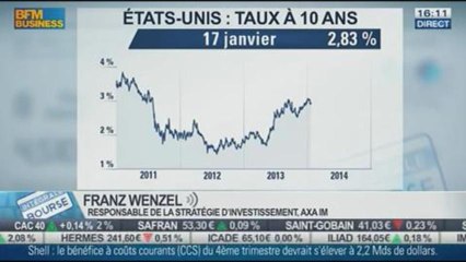 "Les marchés restent obnubilés par le timing de la Fed": Franz Wenzel, dans Intégrale Bourse – 17/01