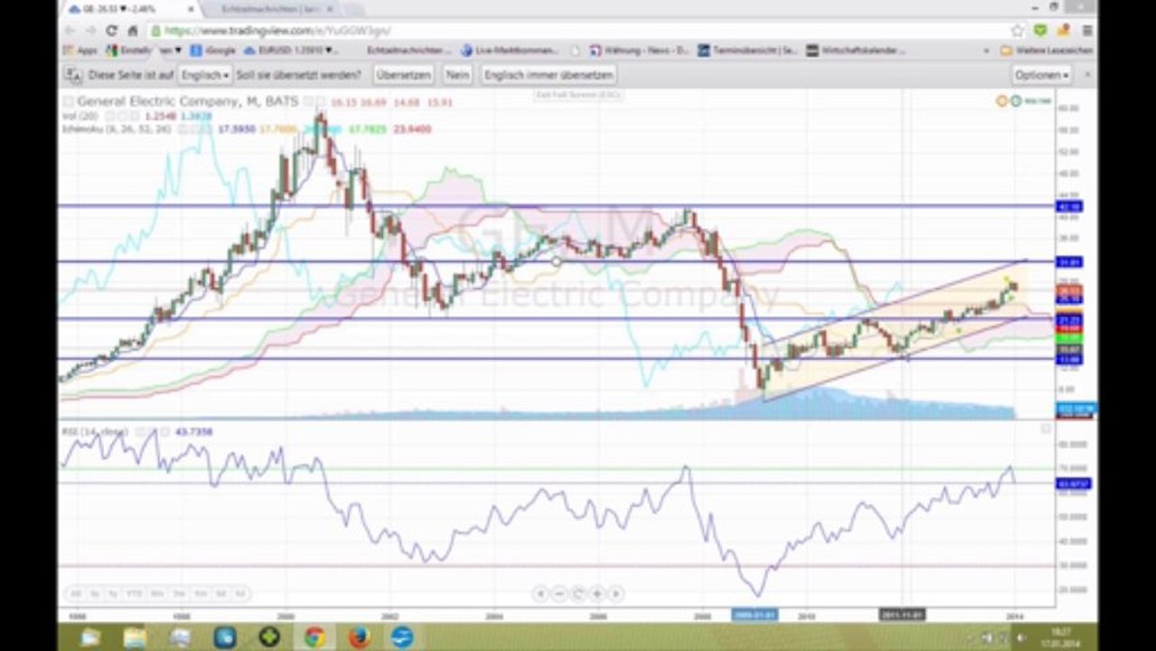 Der Markt am 17. Januar Rohstoffe-Aktien