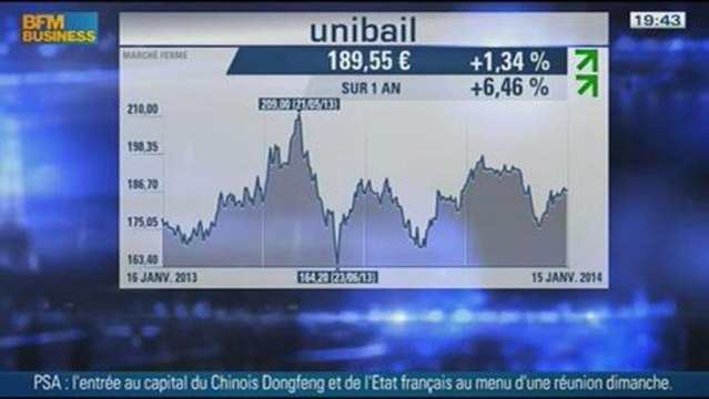 On achète ou on vend: Thaïlande / Unibail, dans C'est votre argent - 17/01 2/5