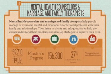 Professions Improvements by getting higher degrees