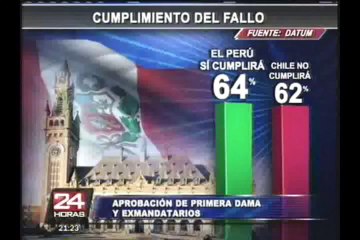 El 79% de peruanos cree que Nadine Heredia postulará a la presidencia en 2016
