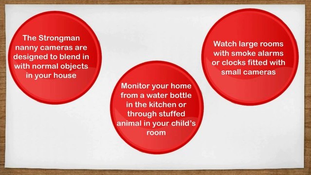 Hidden Nanny Cameras & Spy Video Cameras By Strongmansecurity.com