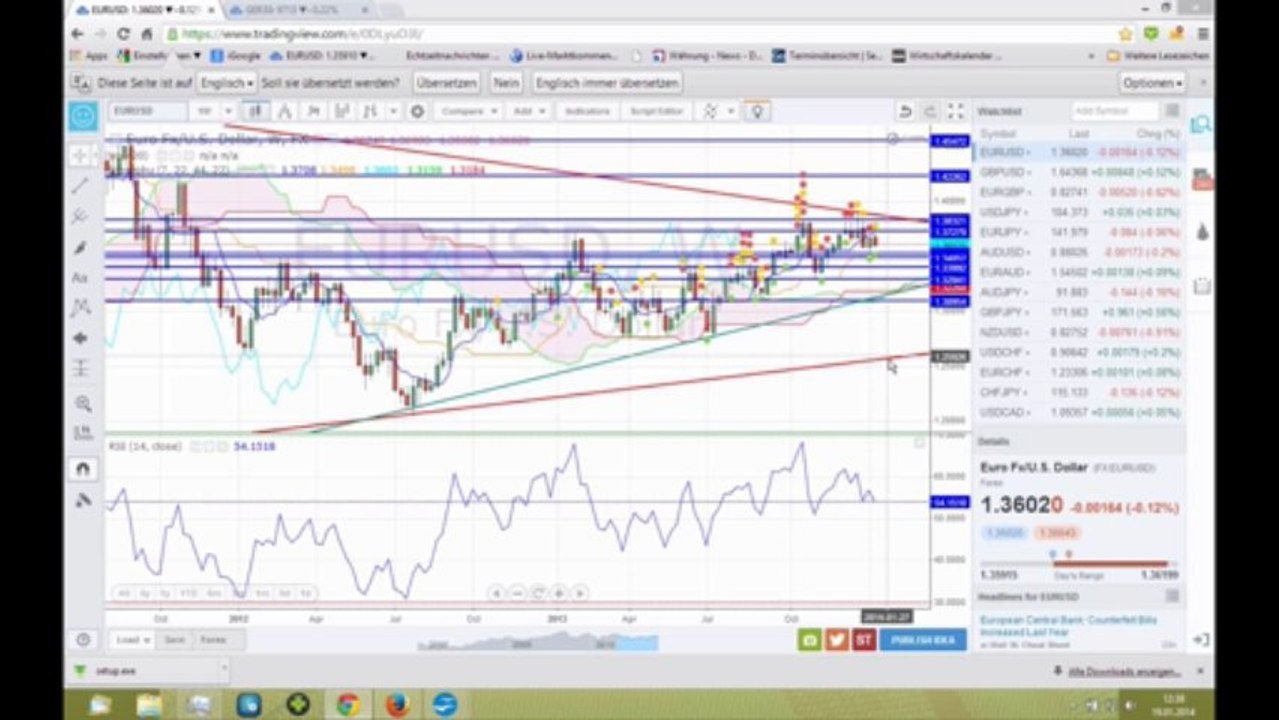 Wochenausblick 19 bis 24 Januar Eurozone-Nordamerika