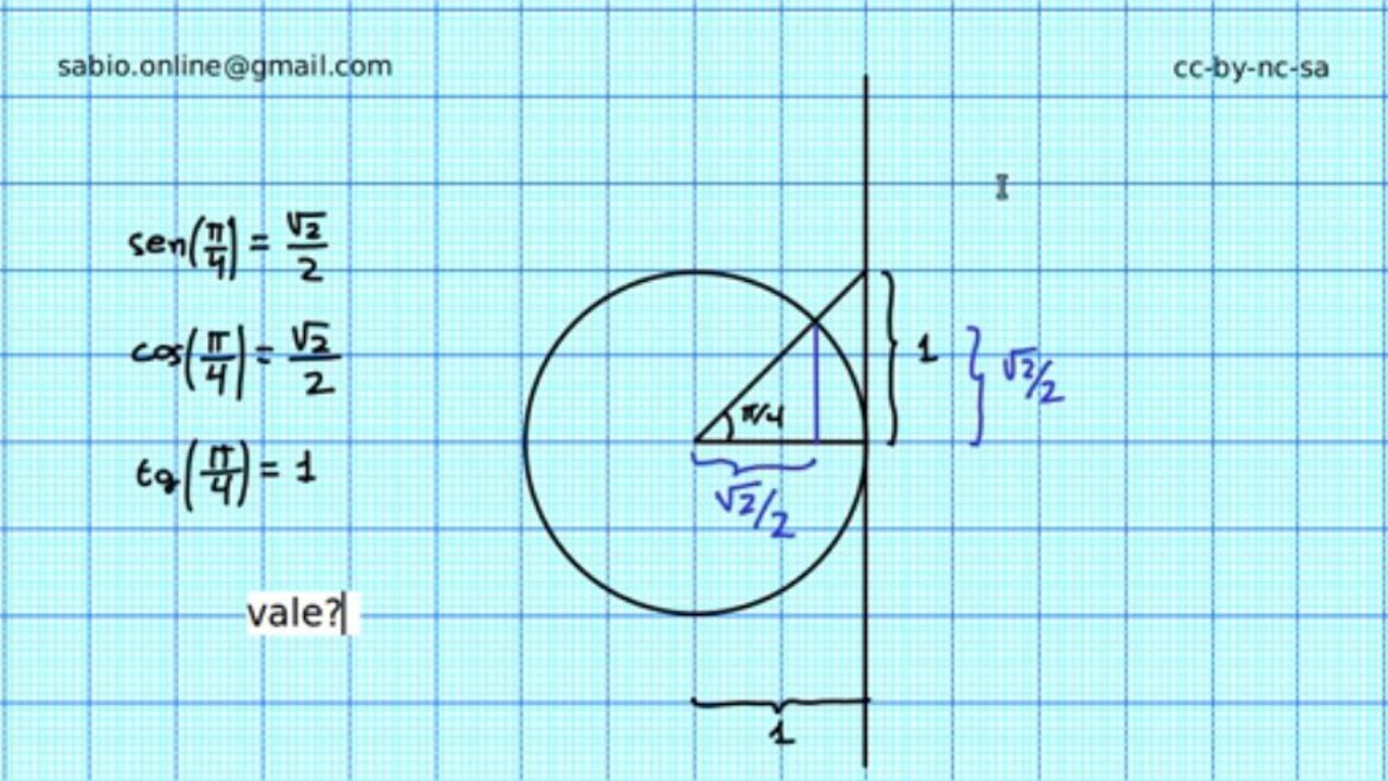 Seno Coseno y Tangente de π/4