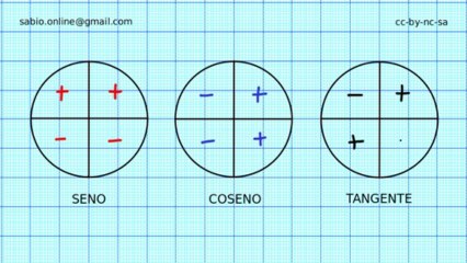 Signo del seno, del coseno y de la tangente