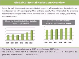 Global Car Rental Market: Trends & Opportunities (2013-18) – Daedal Research