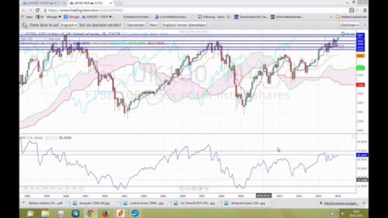 Marktausblick 21. Januar Großbritannien-Ozeanien-Asien-Schweiz