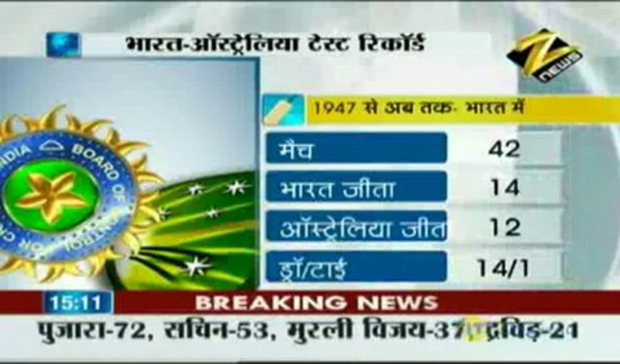 Bulletin # 2 - India win Bangalore Test by 7 wickets Oct. 13 '10