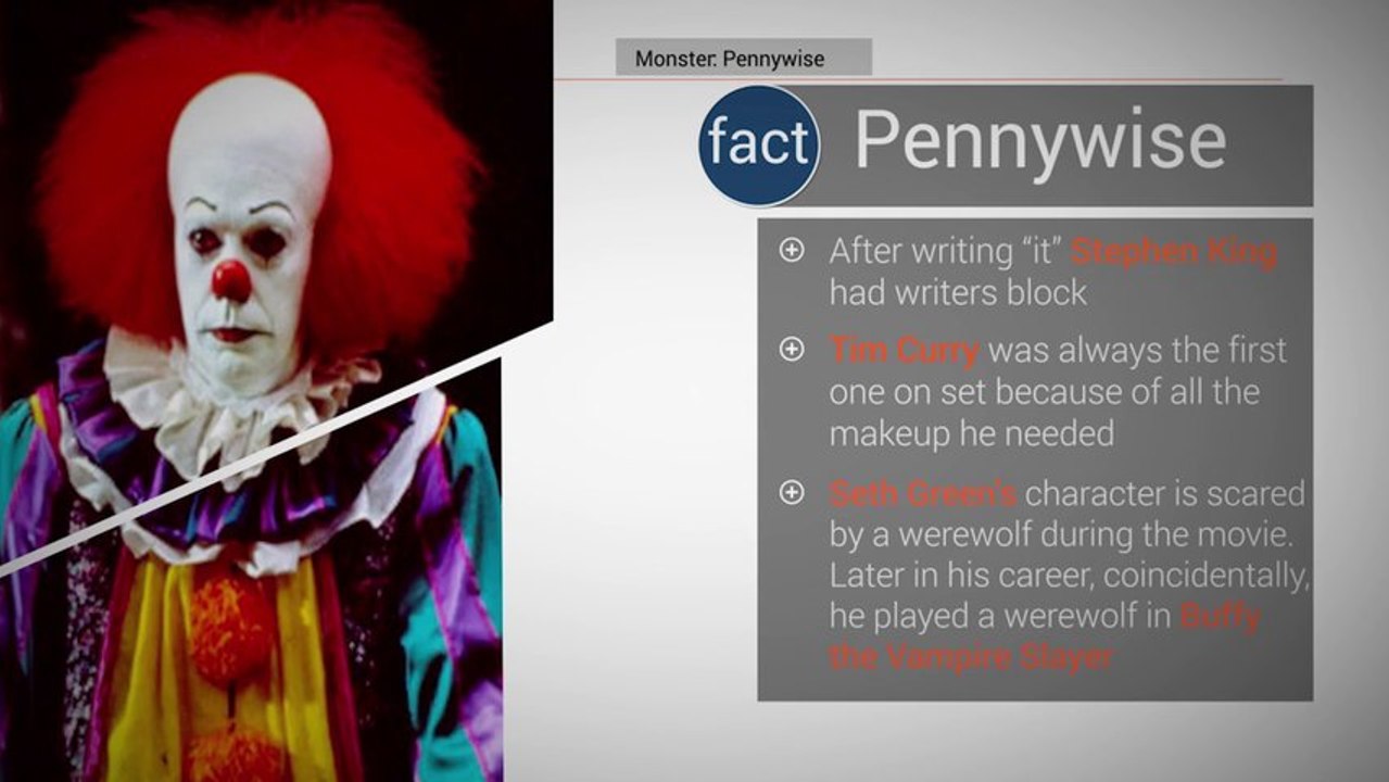Top 10 monsters: 1: Pennywise