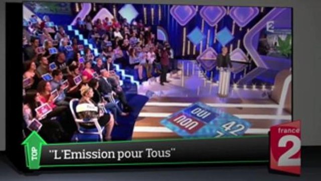Top Média : Ruquier s'impose sans briller