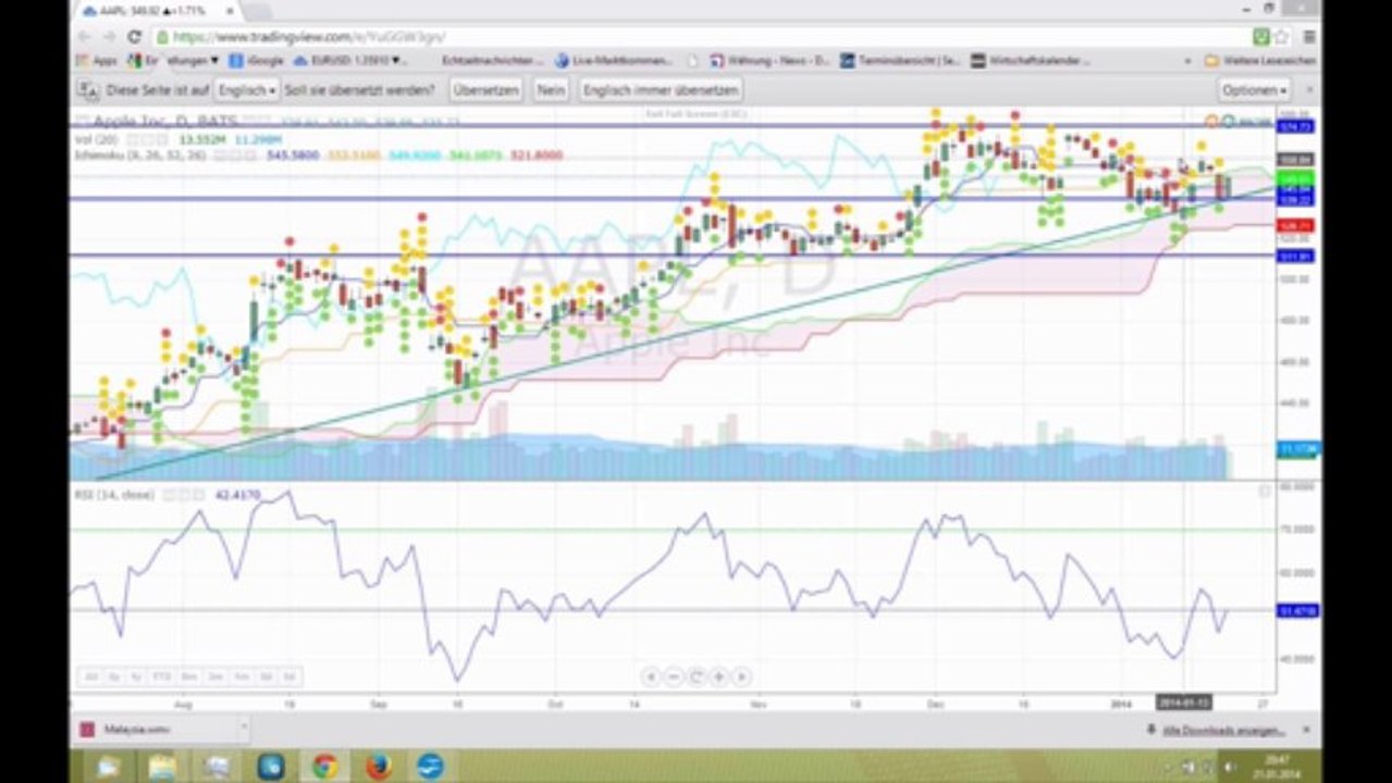 Marktausblick 22. Januar: Rohstoffe-Aktien