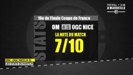 OM – Nice (4-5): Les stats du match