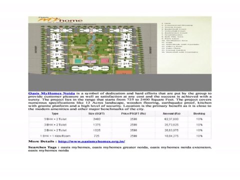 Oasis MyHomes – Beautiful Greenry Luxury Homes in Noida Extension