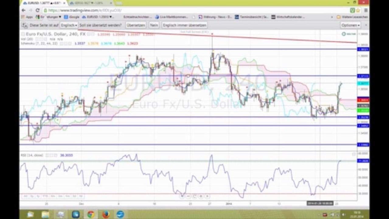 Marktausblick 24. Januar Eurozone-Nordamerika