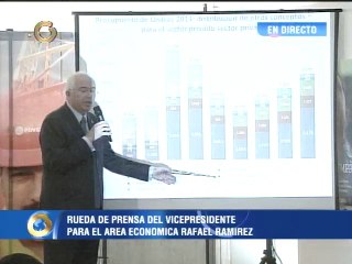 Ministro Ramírez: “Nos están raspando recurso de la Nación”