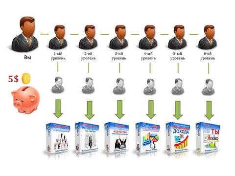 Inweb24 Маркетинг План Видео №6 'Командный Бонус'