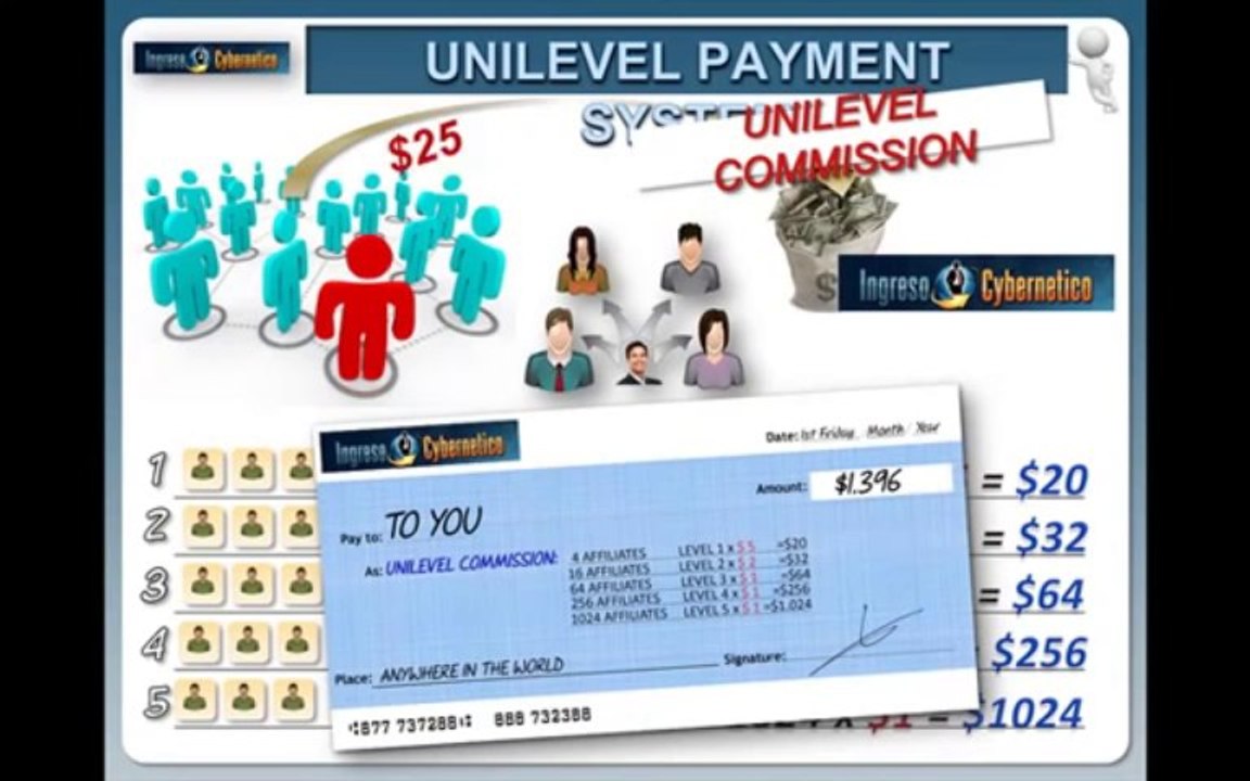 Ingreso Cybernetico -  What is it And How To Make MONEY FAST?  - Money Making Site