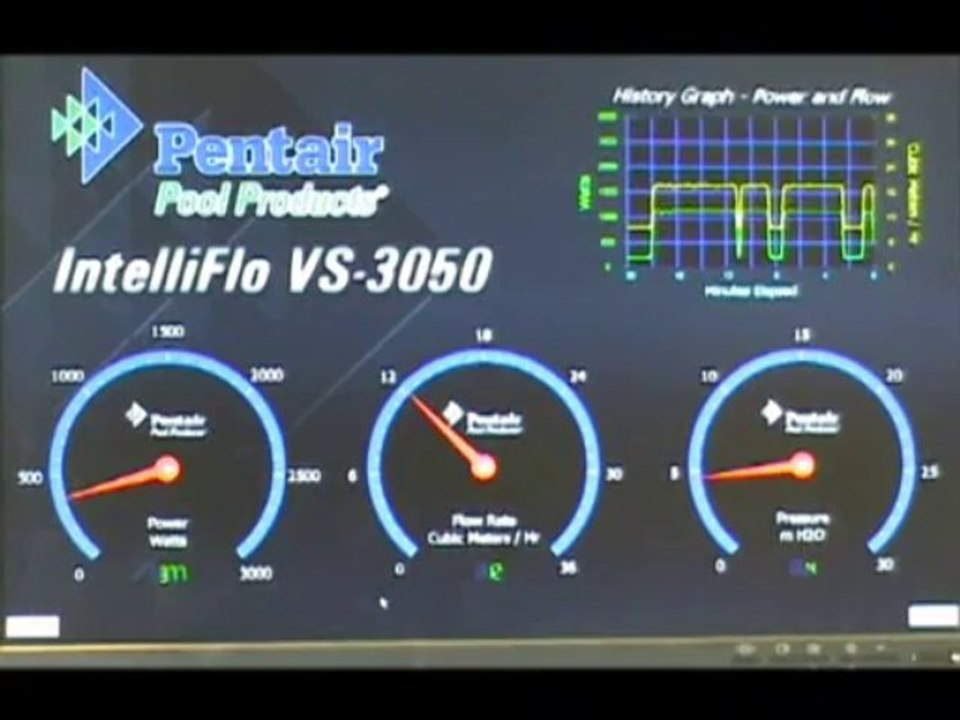 Pompe intelliflo à vitesse variable
