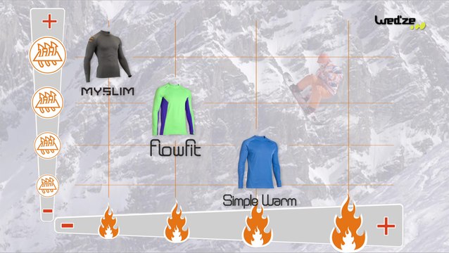 Ski / Snowboard - Comment choisir son sous-vêtement - Sports